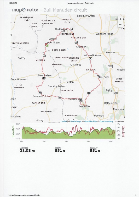 Bull Manuden circuit