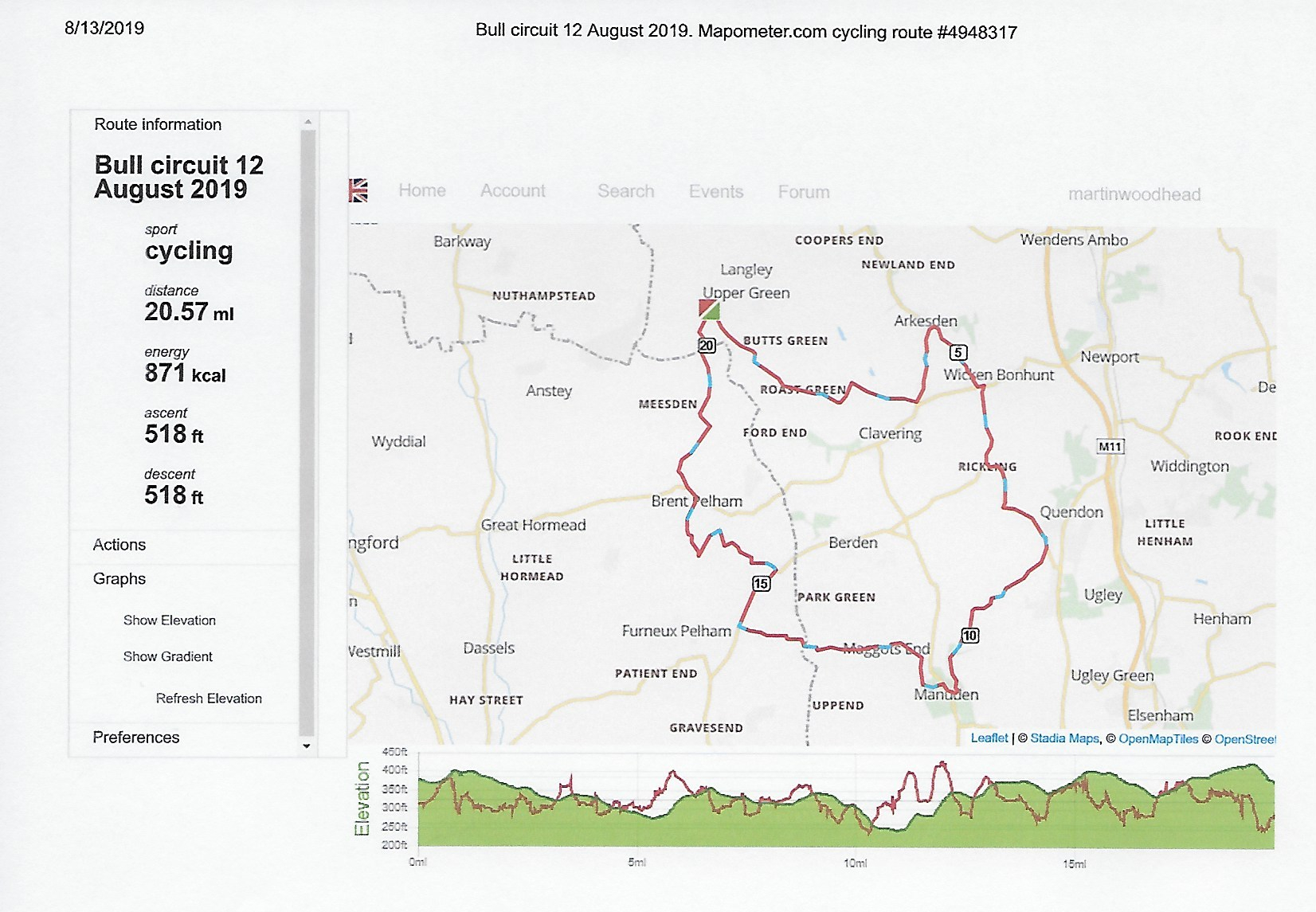 Bull circuit 12 August 2019