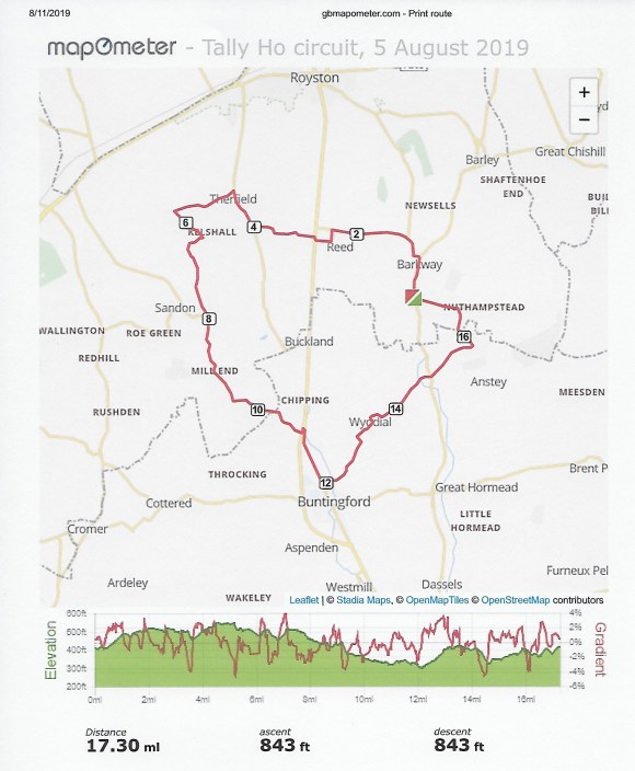 Tally Ho circuit 5 August 2019