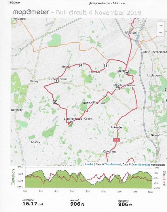 Bull circuit 4 Nov 19